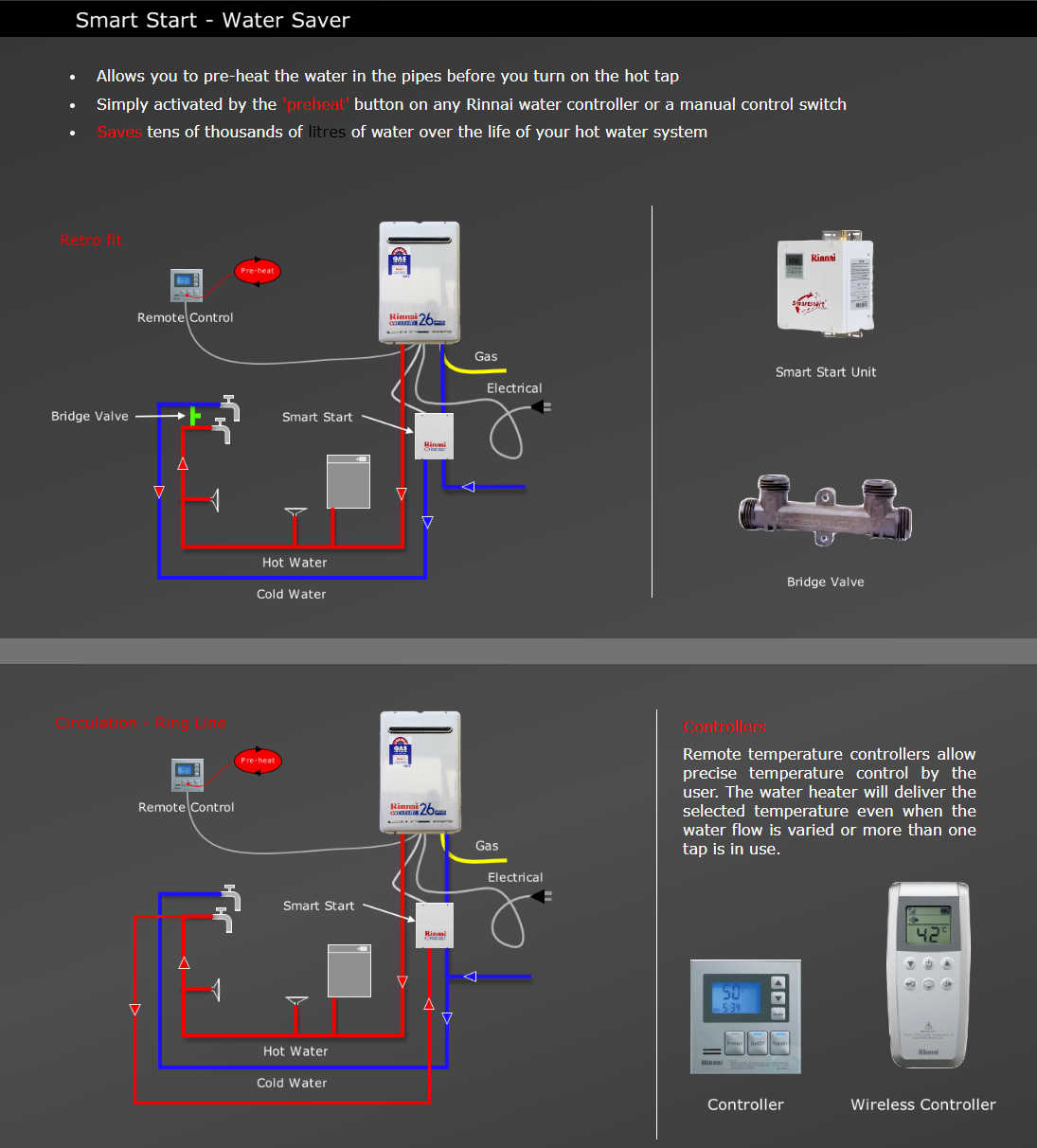 Rinnai 20L Gas Geyser Outdoor Fan Forced - LPG