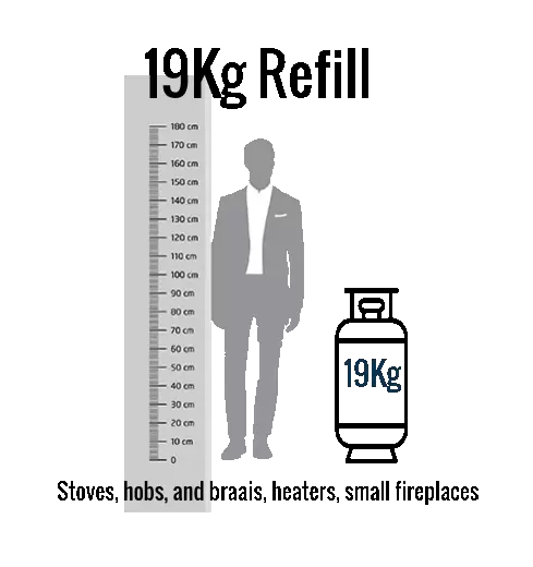 19KG LPGAS BOTTLE REFILL + CYLINDER SWAP