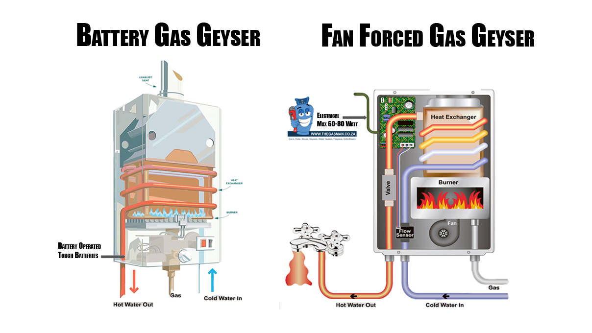 Gas Geyser Installations Johannesburg Pricing Guide The LpGas Man Gas Geyser Installations Johannesburg Pricing Guide The LpGas Man