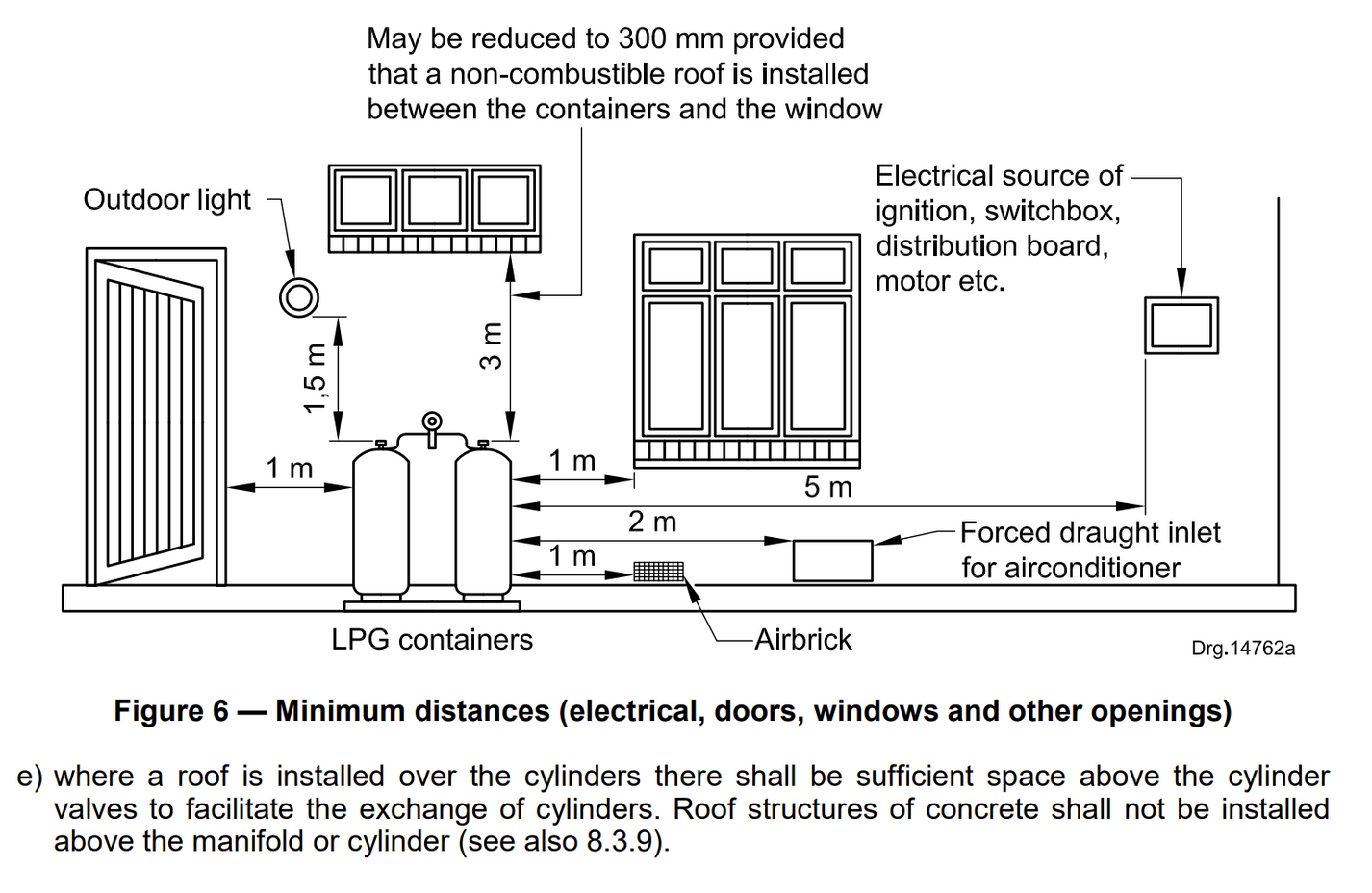 BASIC EXTERNAL SINGLE STOVE/HOB INSTALLATION KIT The LpGas Man