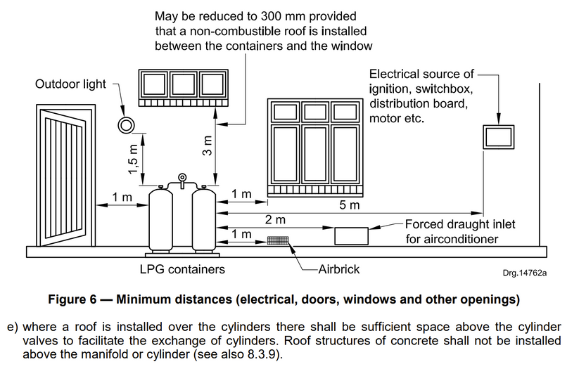 BASIC EXTERNAL SINGLE STOVE/HOB INSTALLATION KIT The LpGas Man