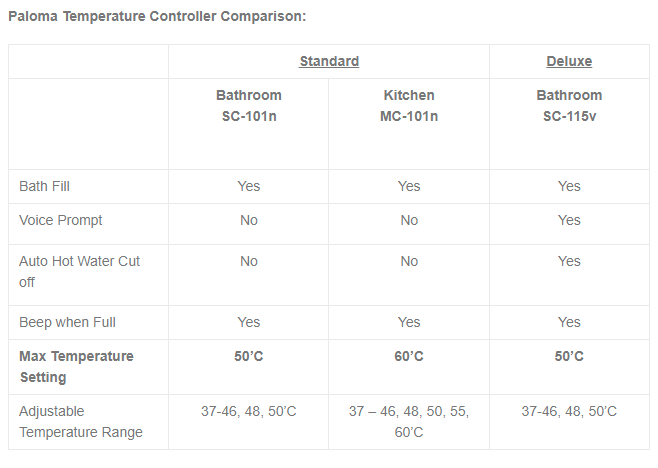 PALOMA DELUXE TEMPERATURE CONTROLLER SC-115V