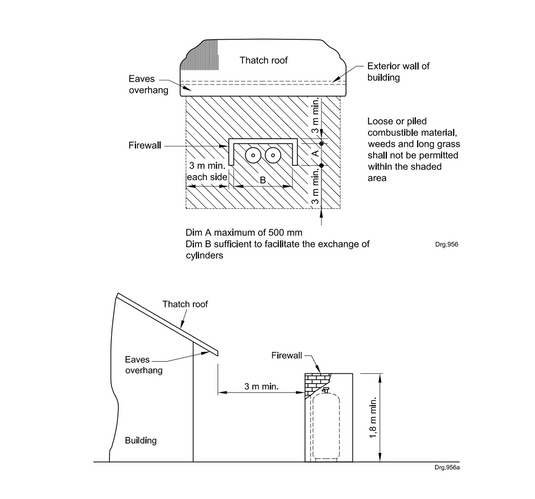 Lp Gas Regulations | Gas Installations & CoC's | Order Store – The ...